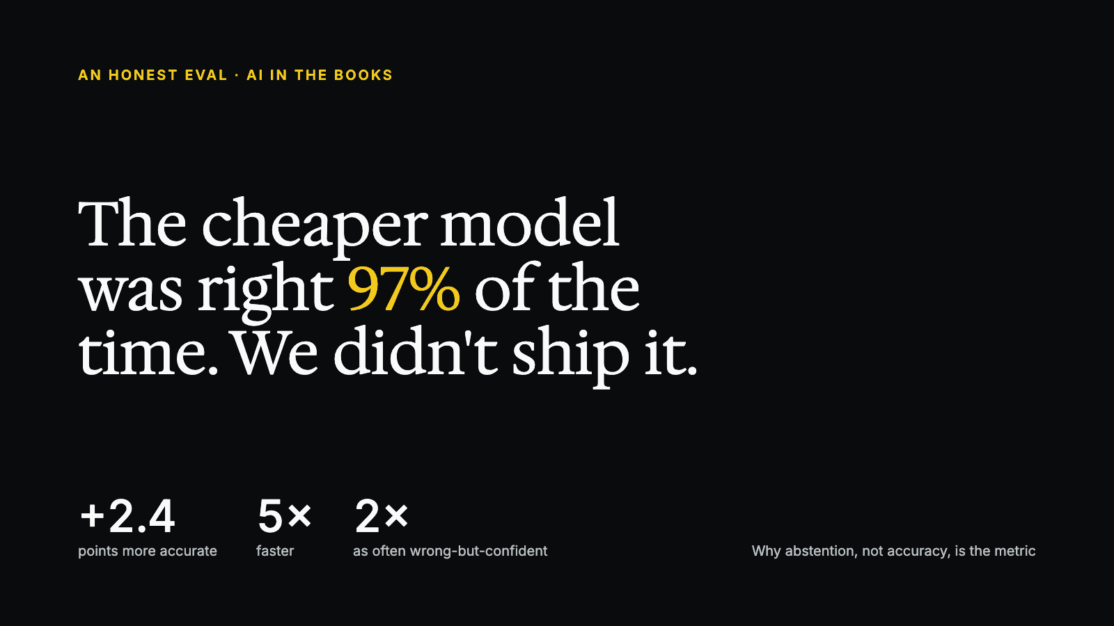 The cheaper model was right 97% of the time. We didn't ship it.